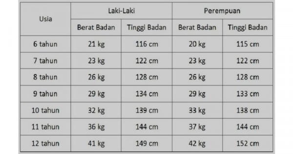 susu peninggi badan remaja terbaik